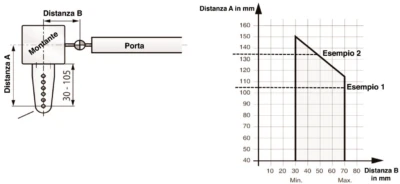 Supporto montaggio stretto INOX per Diretto